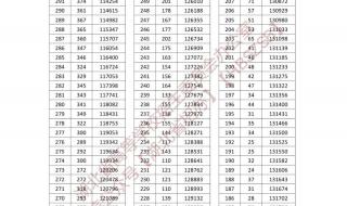 湖北2023一本线预估