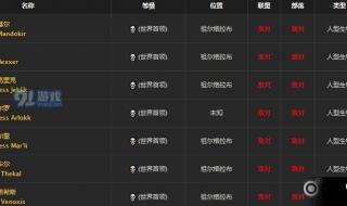 祖尔格拉布攻略 祖尔格拉布攻略