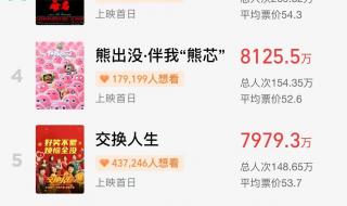 春节档实时票房排名 春节档实时票房排名