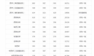 沈阳565米高楼进展 沈阳565米高楼进展