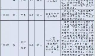 大理学院录取分数线