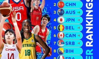 2022年世界杯排行榜